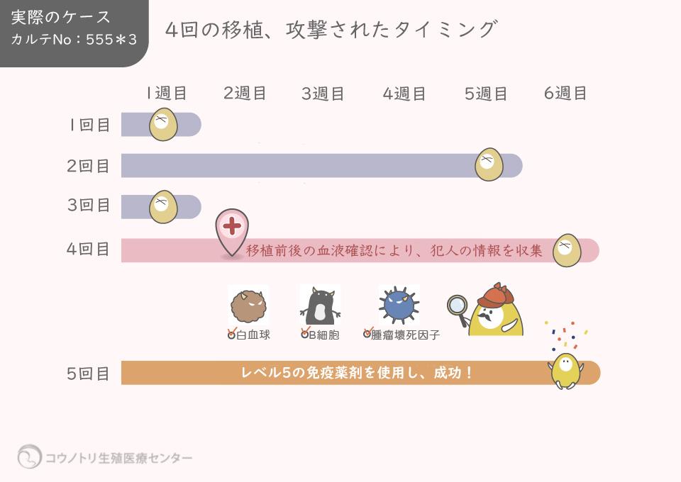 必ず原因がある！「習慣性流産」の犯人は？